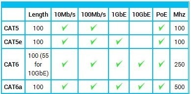 تفاوت‌های فنی CAT