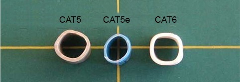 دو تفاوت عمده فیزیکی بین کابل CAT5 و CAT6
